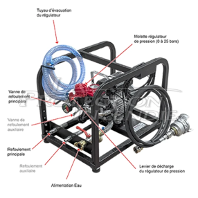 Electric test pump for static control