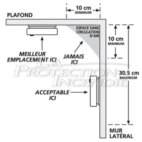 Détecteur de fumée optique