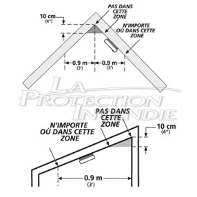 Optical smoke detector